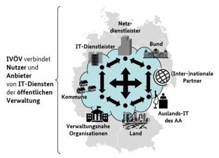 Symbolbild zum Artikel. Der Link öffnet das Bild in einer großen Anzeige.