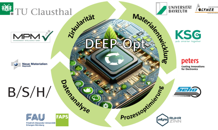 Forschungsprojekt “DEEP-Opt” gestartet